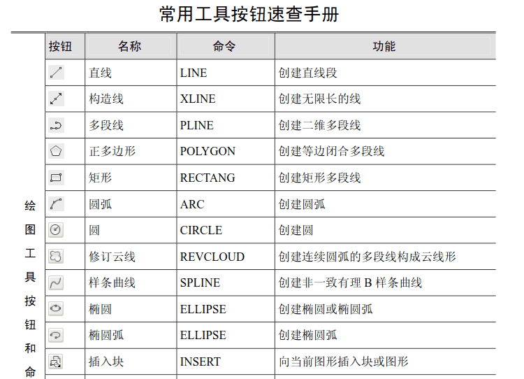 CAD编辑器绘图命令，CAD基础，CAD绘图