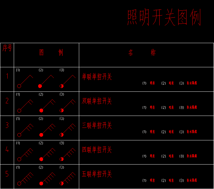 开关平面图符号大全图片