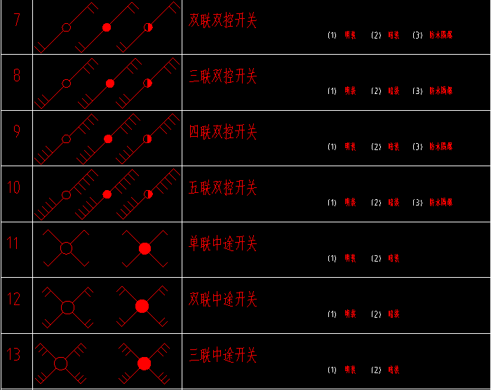 各类照明开关图例