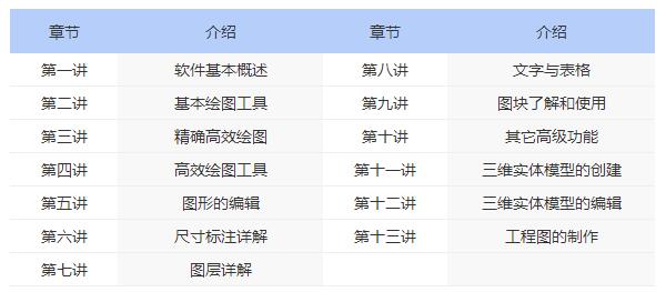 迅捷CAD教程