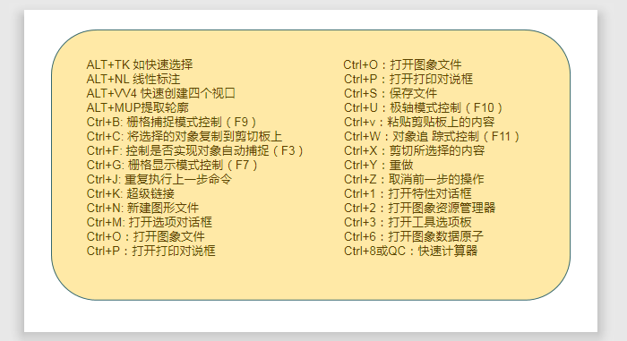 常用快捷键