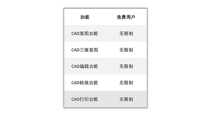 如何玩转CAD看图？CAD快速看图