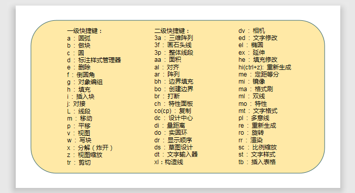 CAD常用快捷键命令