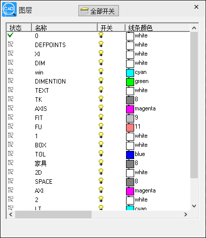 CAD关闭图层快捷键,隐藏显示的CAD图层