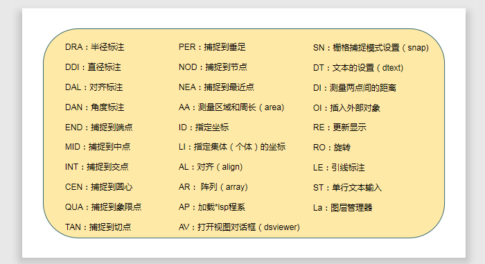 尺寸标注